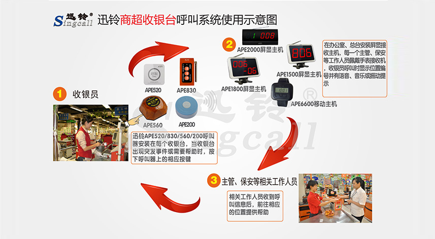 迅鈴無(wú)線呼叫器,無(wú)線呼叫器,超市呼叫器