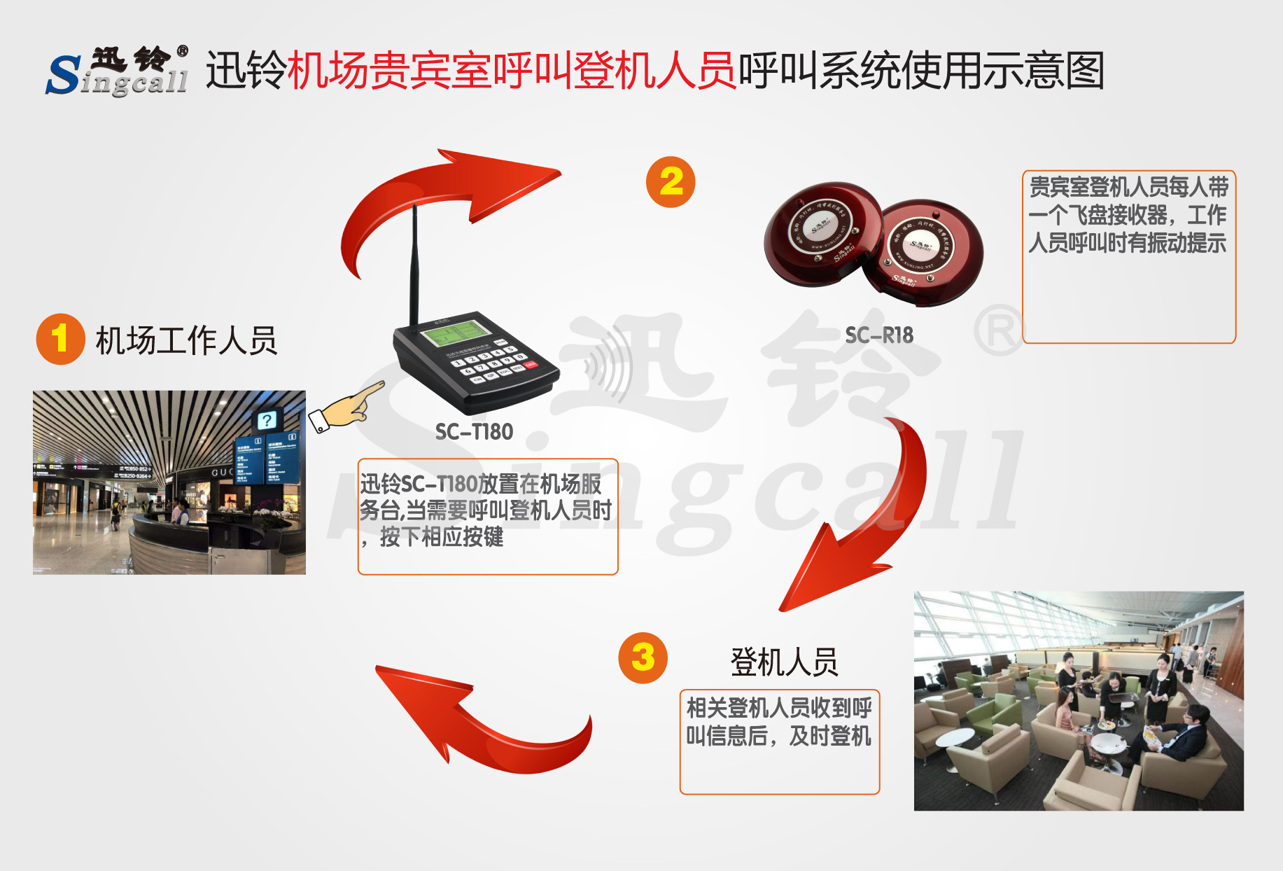 迅鈴無線呼叫器,無線呼叫器,機(jī)場呼叫器