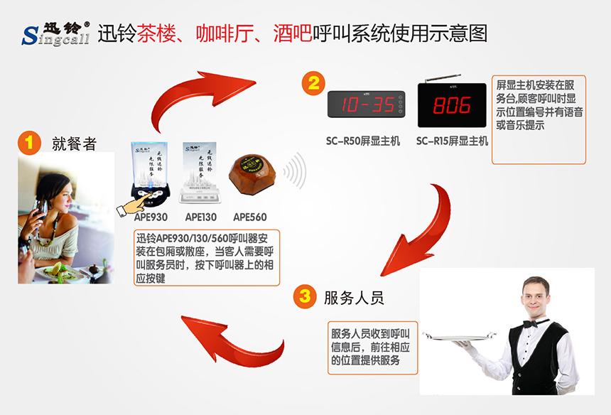 迅鈴無線呼叫器,無線呼叫器,茶館呼叫器