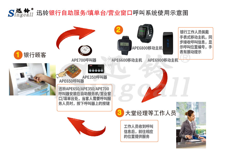  迅鈴無(wú)線呼叫器,無(wú)線呼叫器,銀行呼叫器