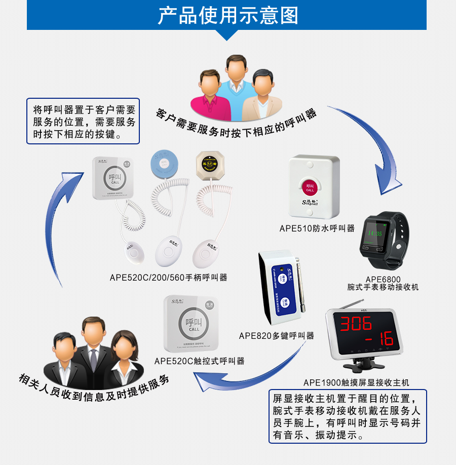 迅鈴APE1900屏顯接收主機(jī)