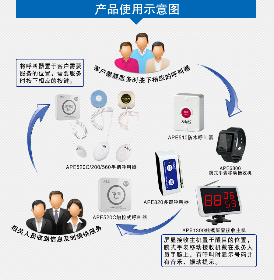 迅鈴APE1300屏顯接收主機(jī)